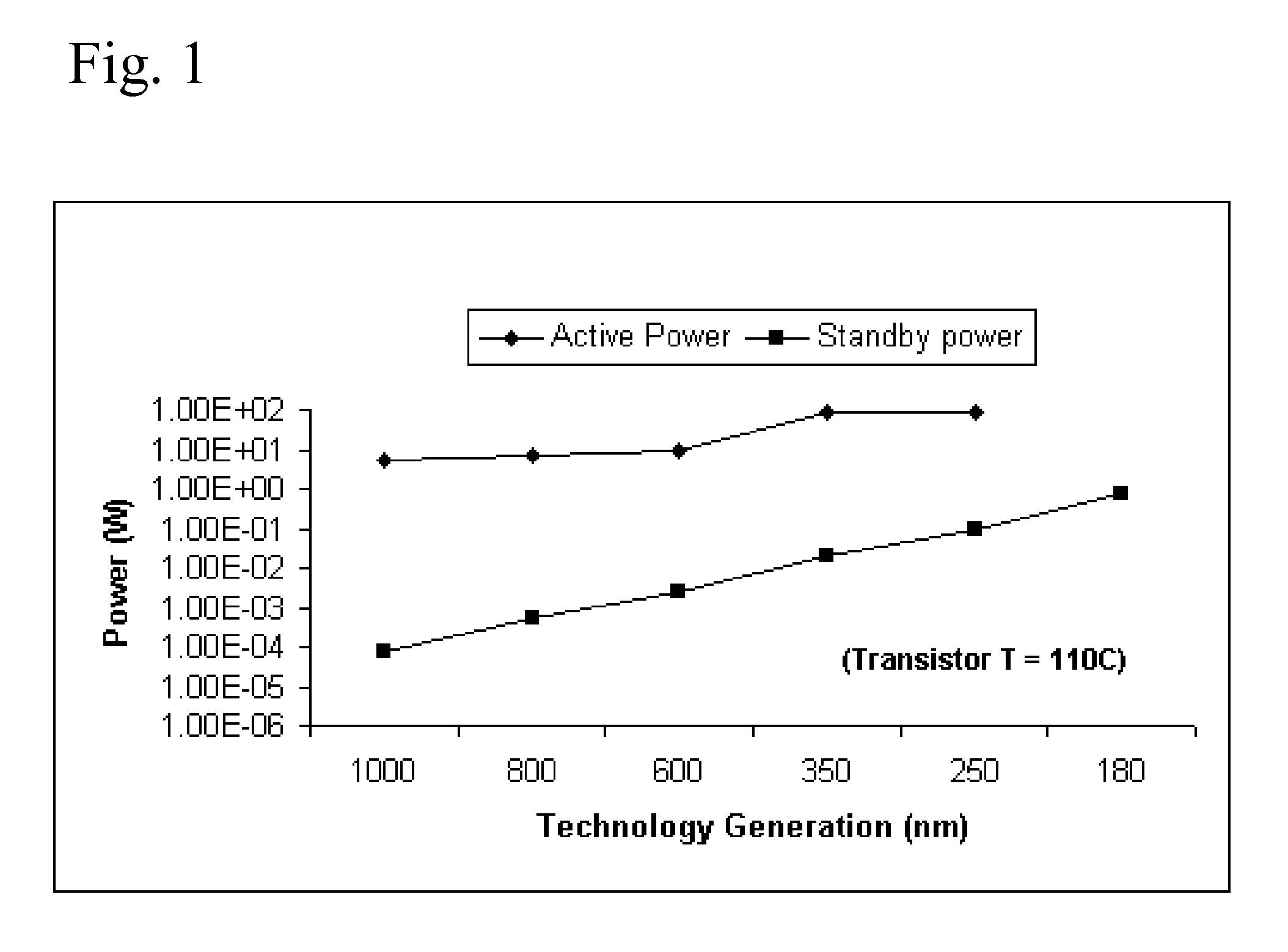 A Method and Apparatus for Reducing Leakage in Integrated Circuits