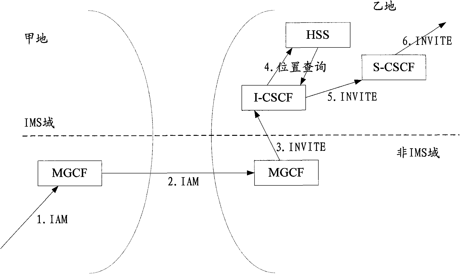 Method, equipment and system for circuit domain user to call IMS domain user