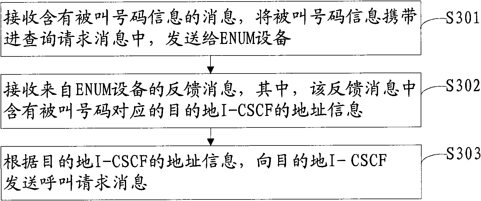 Method, equipment and system for circuit domain user to call IMS domain user