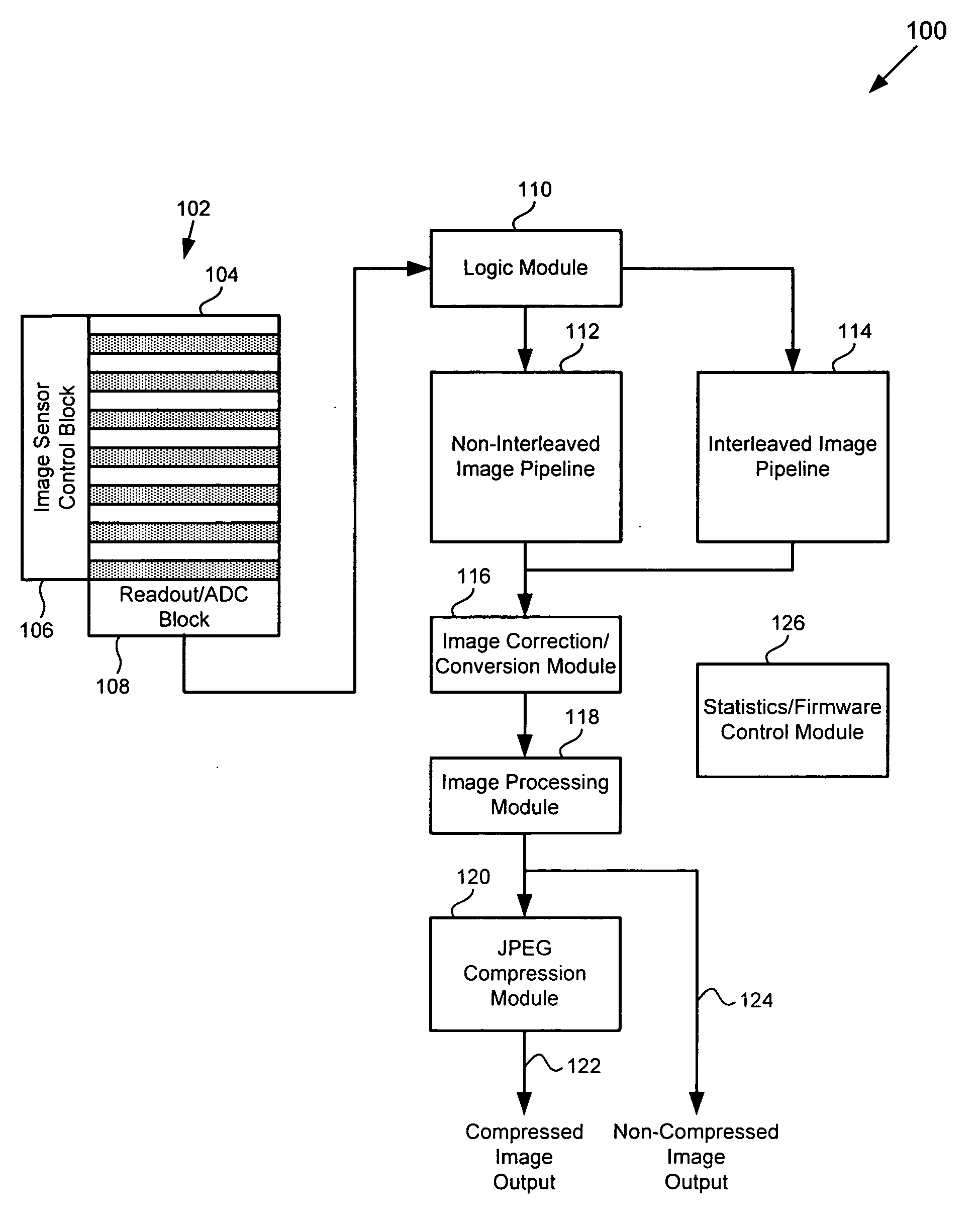 CMOS imager system with interleaved readout for providing an image with increased dynamic range