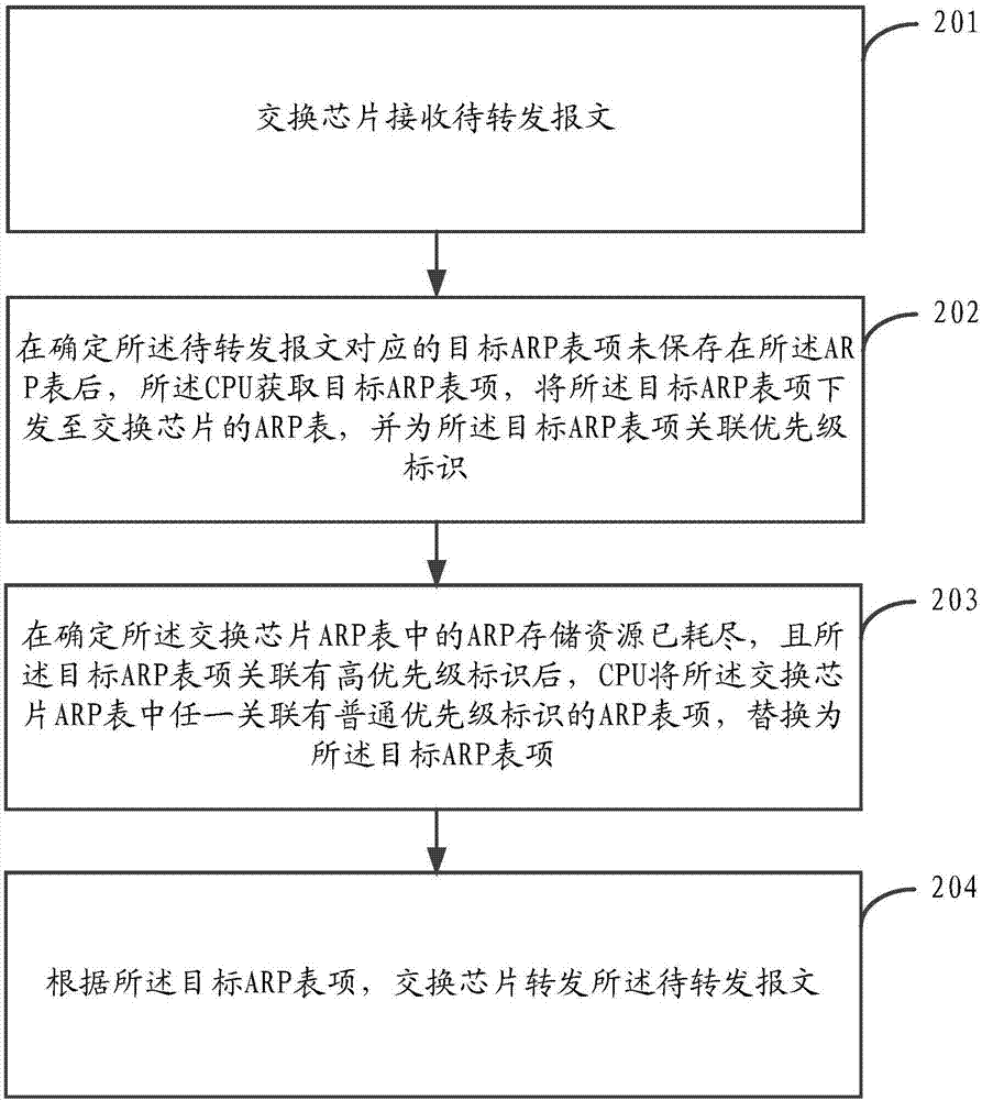 Message forwarding method and system