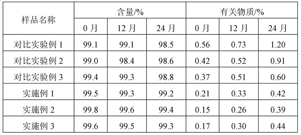 Vinpocetine injection and production method thereof