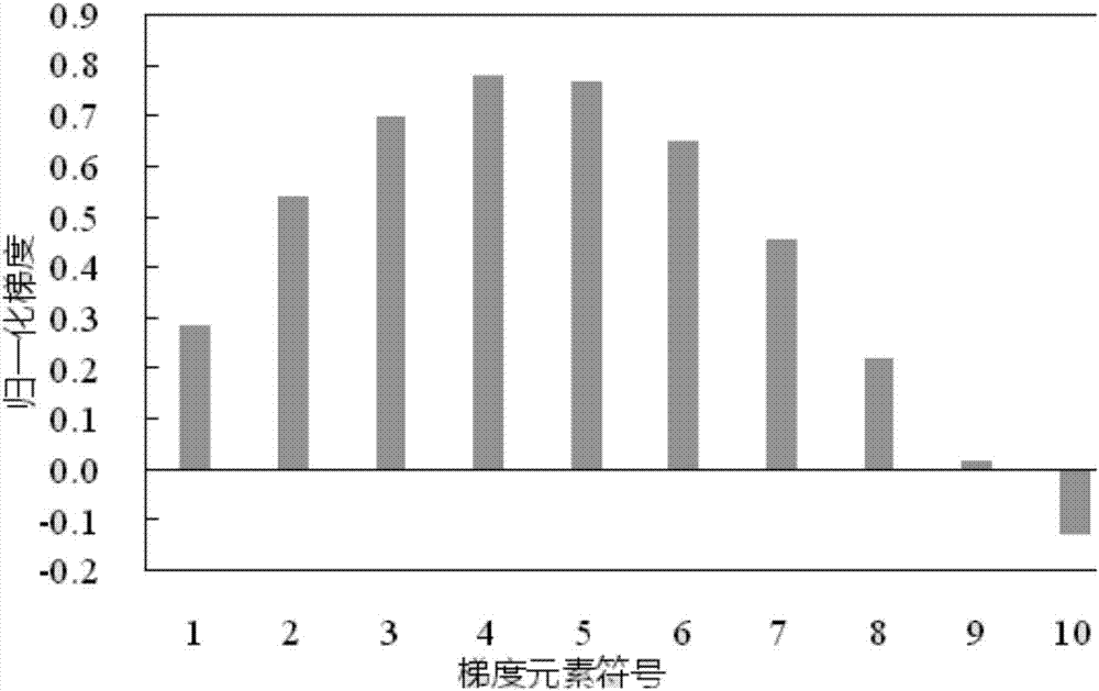 Polymer flooding production optimization method and system based on Monte Carlo algorithm