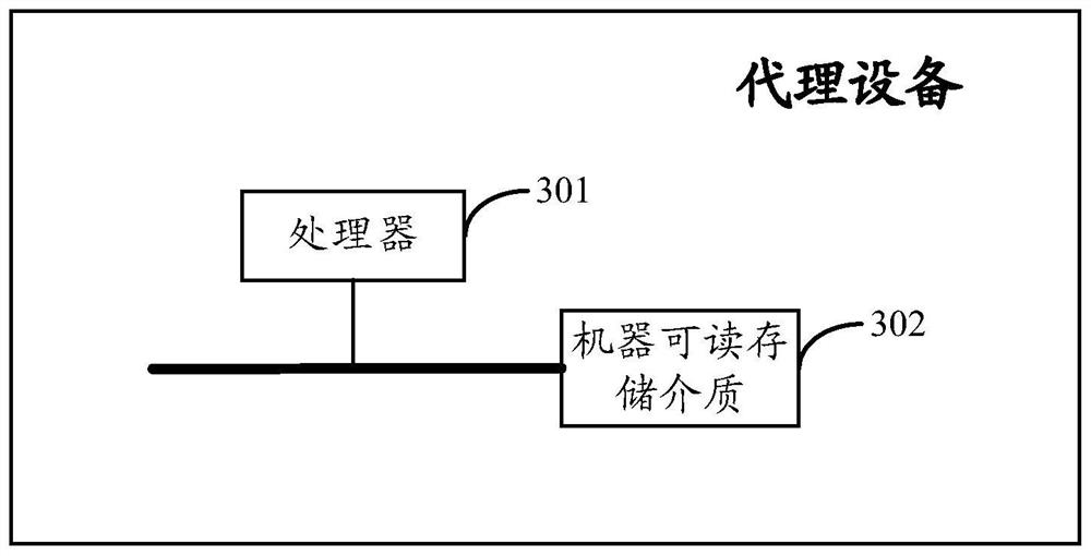 A method and device for synchronizing authentication information