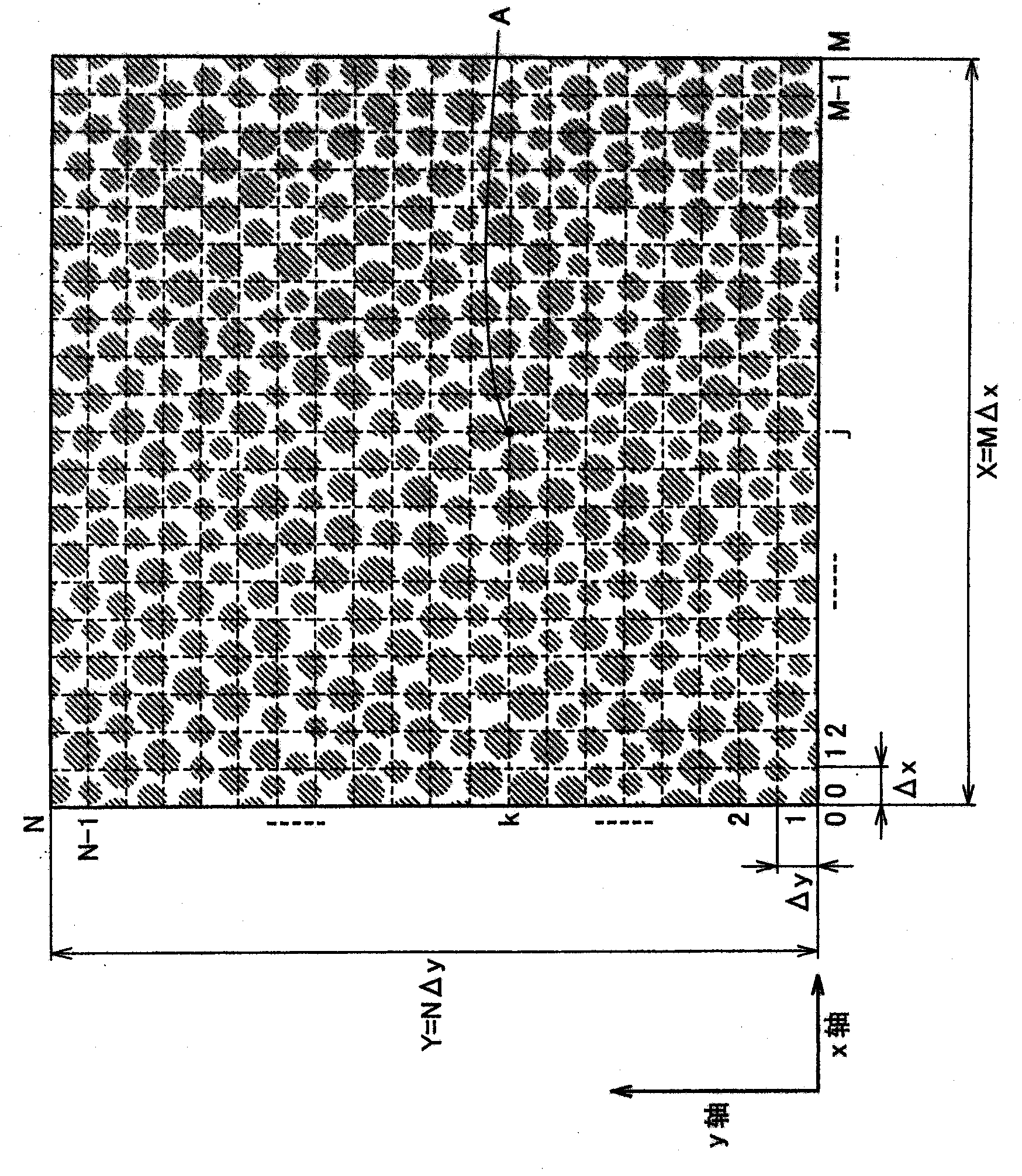 Methods of manufacturing anti-dazzle film and die for making anti-dazzle film