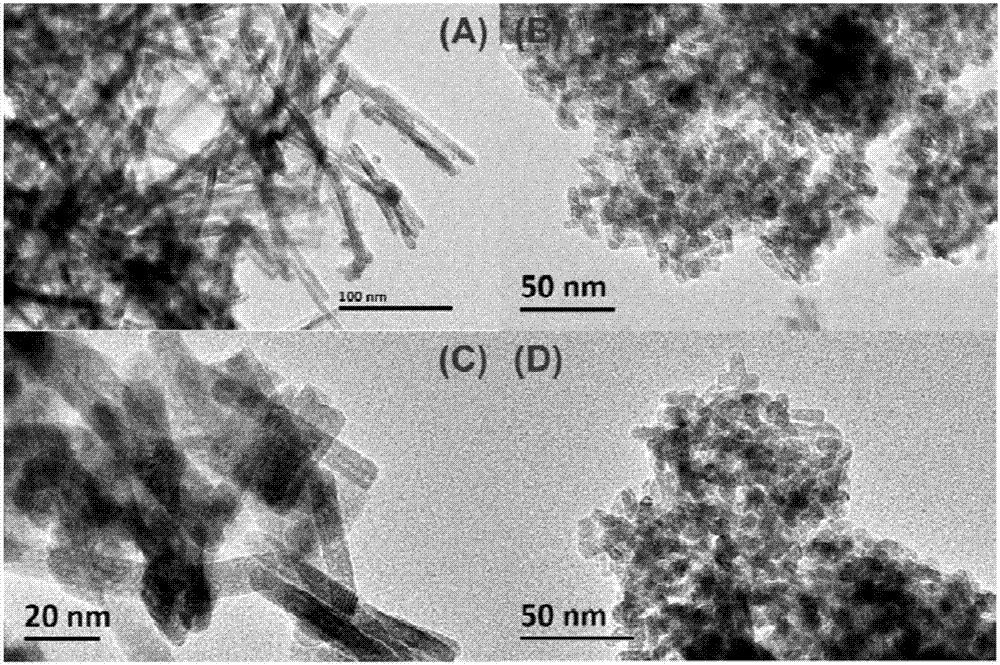 Cerium-based catalyst loaded with transition metal as well as preparation method and purpose thereof