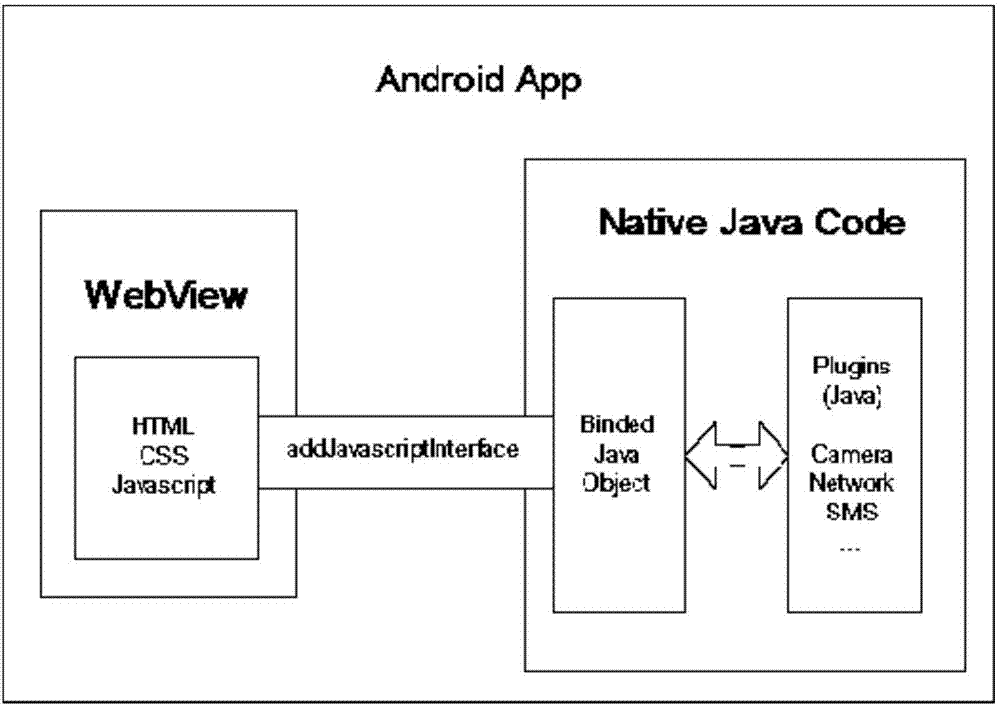 WebView webpage loading performance and user behavior-based stream data collection method