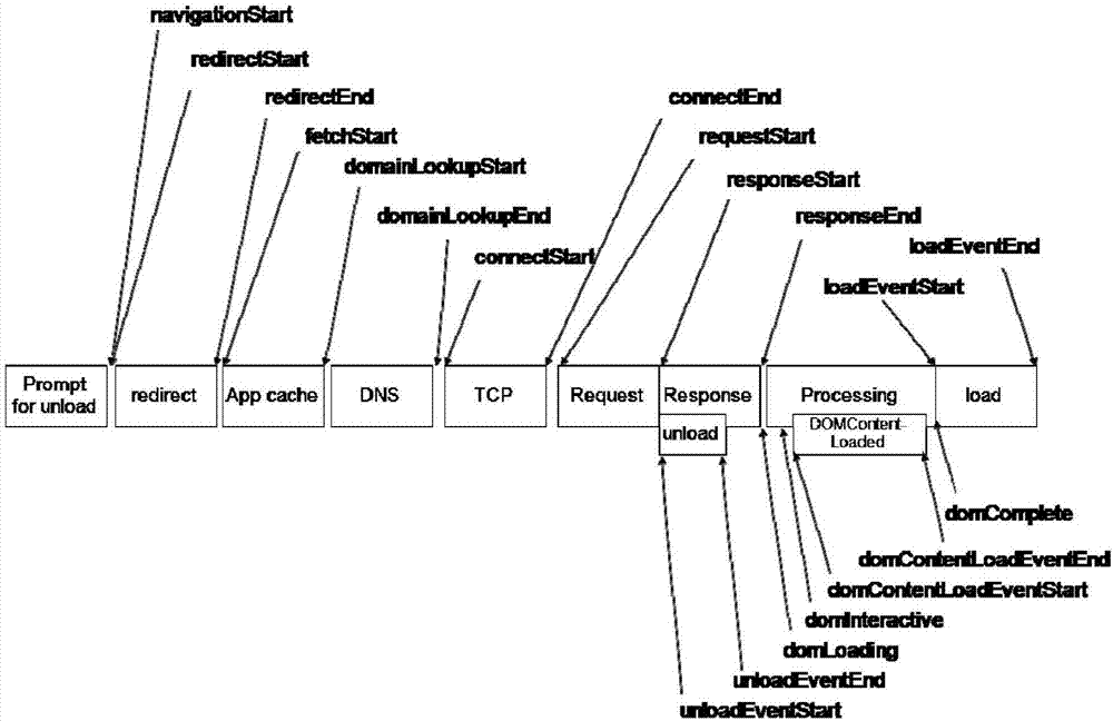 WebView webpage loading performance and user behavior-based stream data collection method