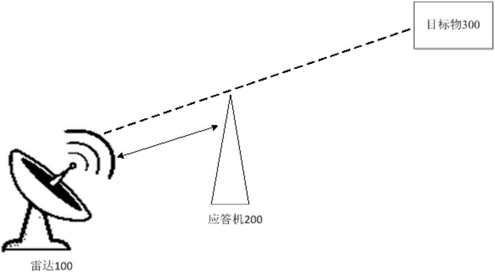 Responder power calibration method and device