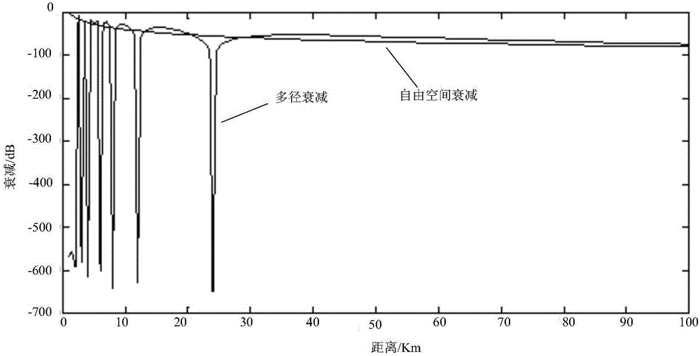 Responder power calibration method and device