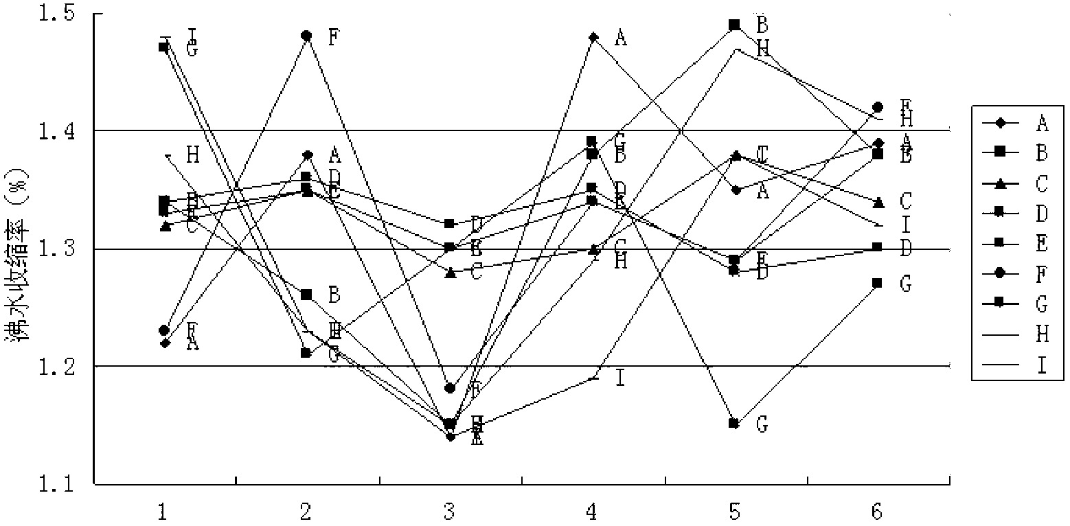 Method for online detection of polyester staple fiber shrinkage in boiling water