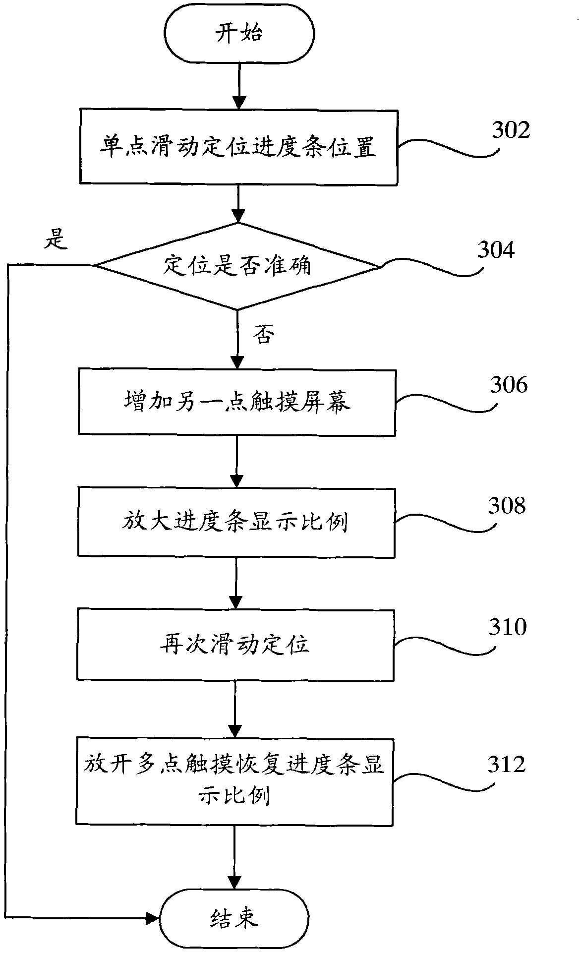 Terminal and locating method