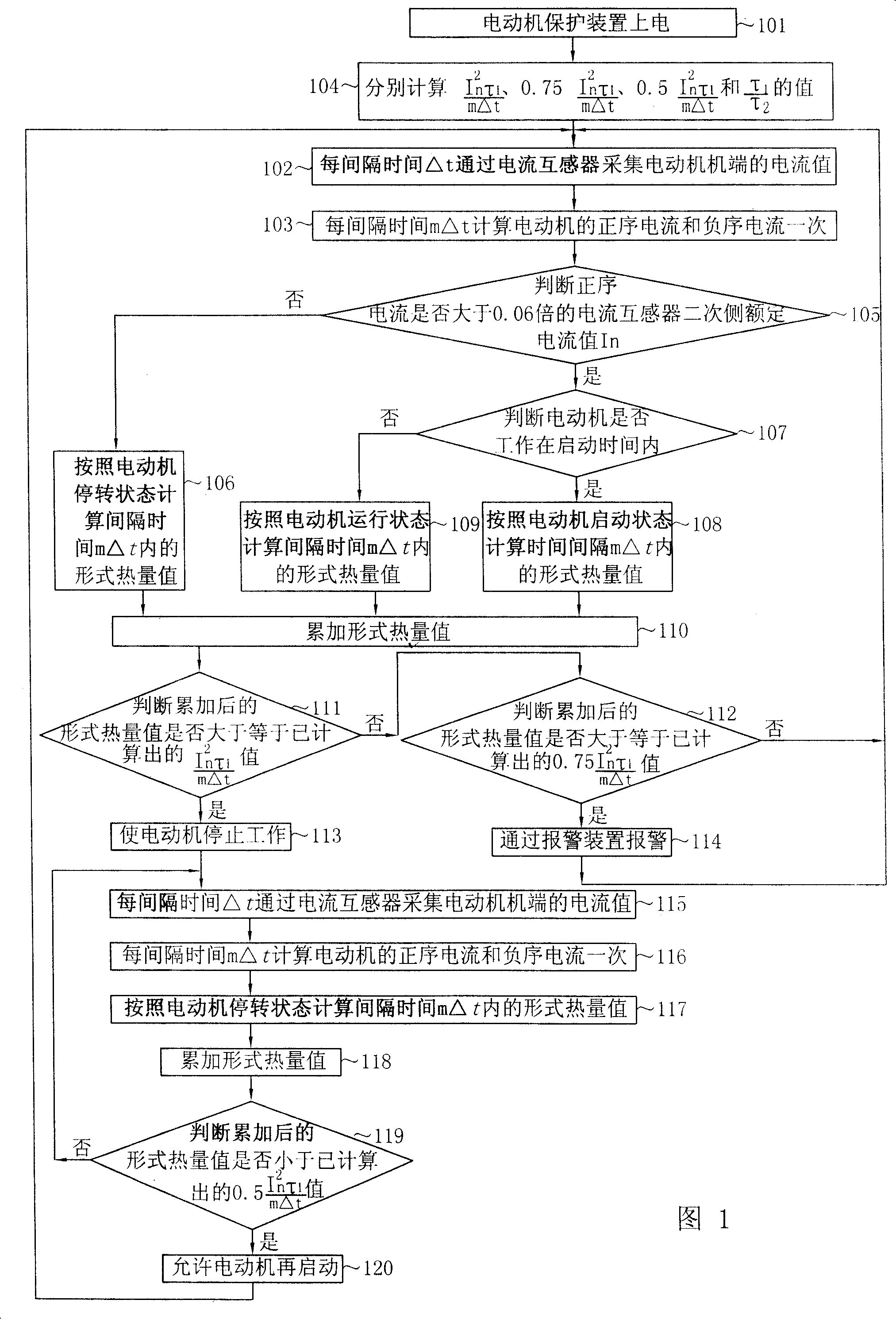 Digitallisation implementing method for ac motor heat overload protection