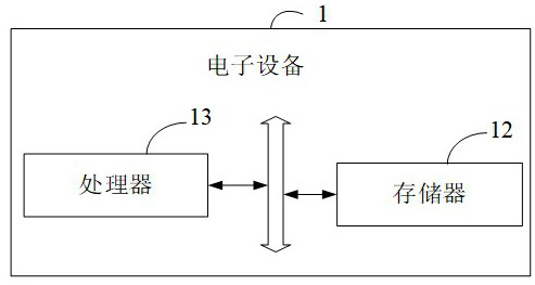 Case push method, device, electronic equipment and medium based on artificial intelligence