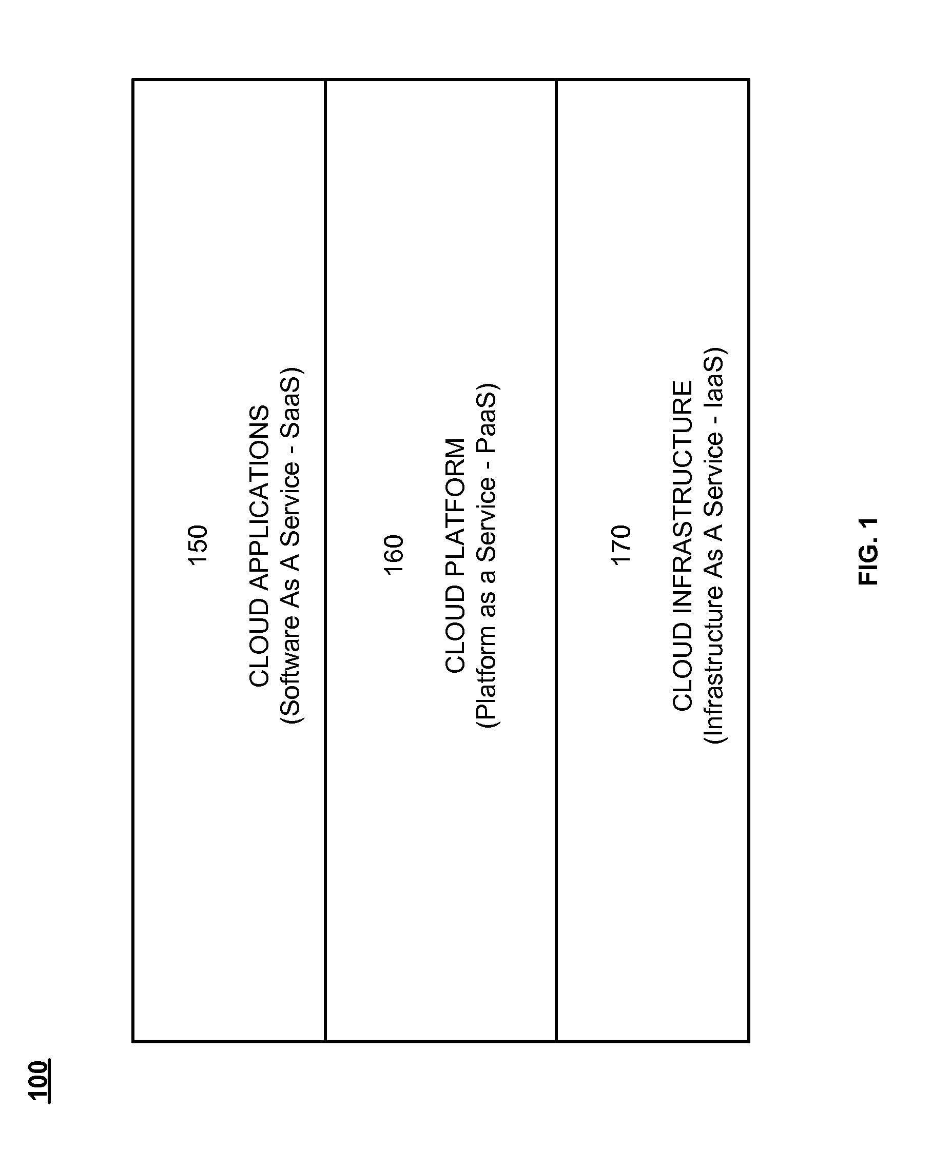 Apparatus, systems and methods for deployment and management of distributed computing systems and applications