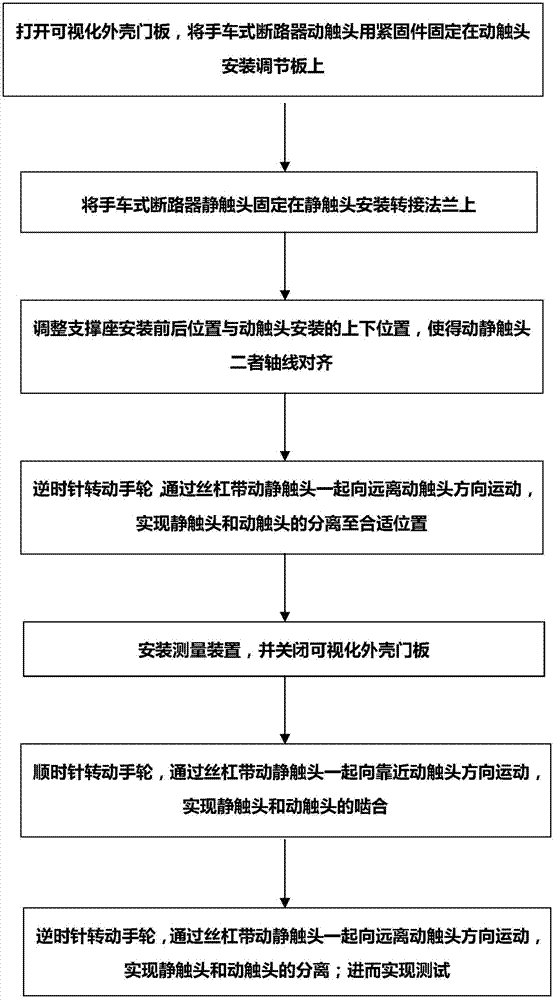 Engagement depth measuring method of contact engagement rack for handcart type breaker