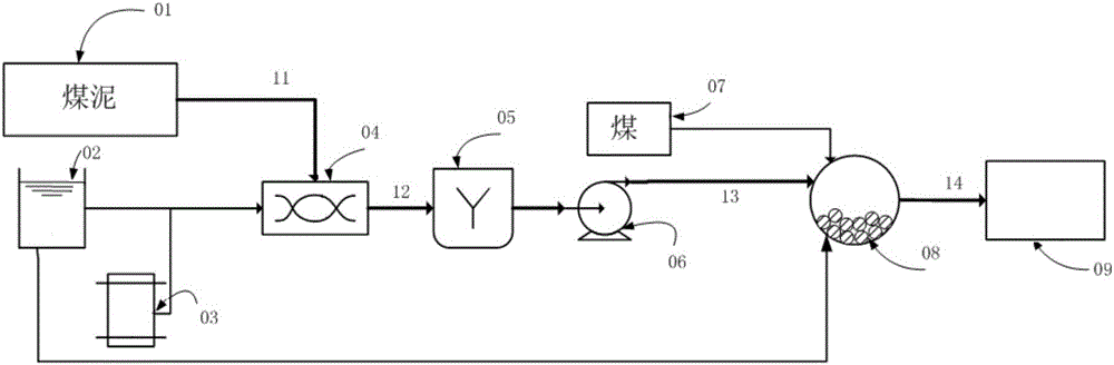 Preparation method for coal water slurry used for gasification