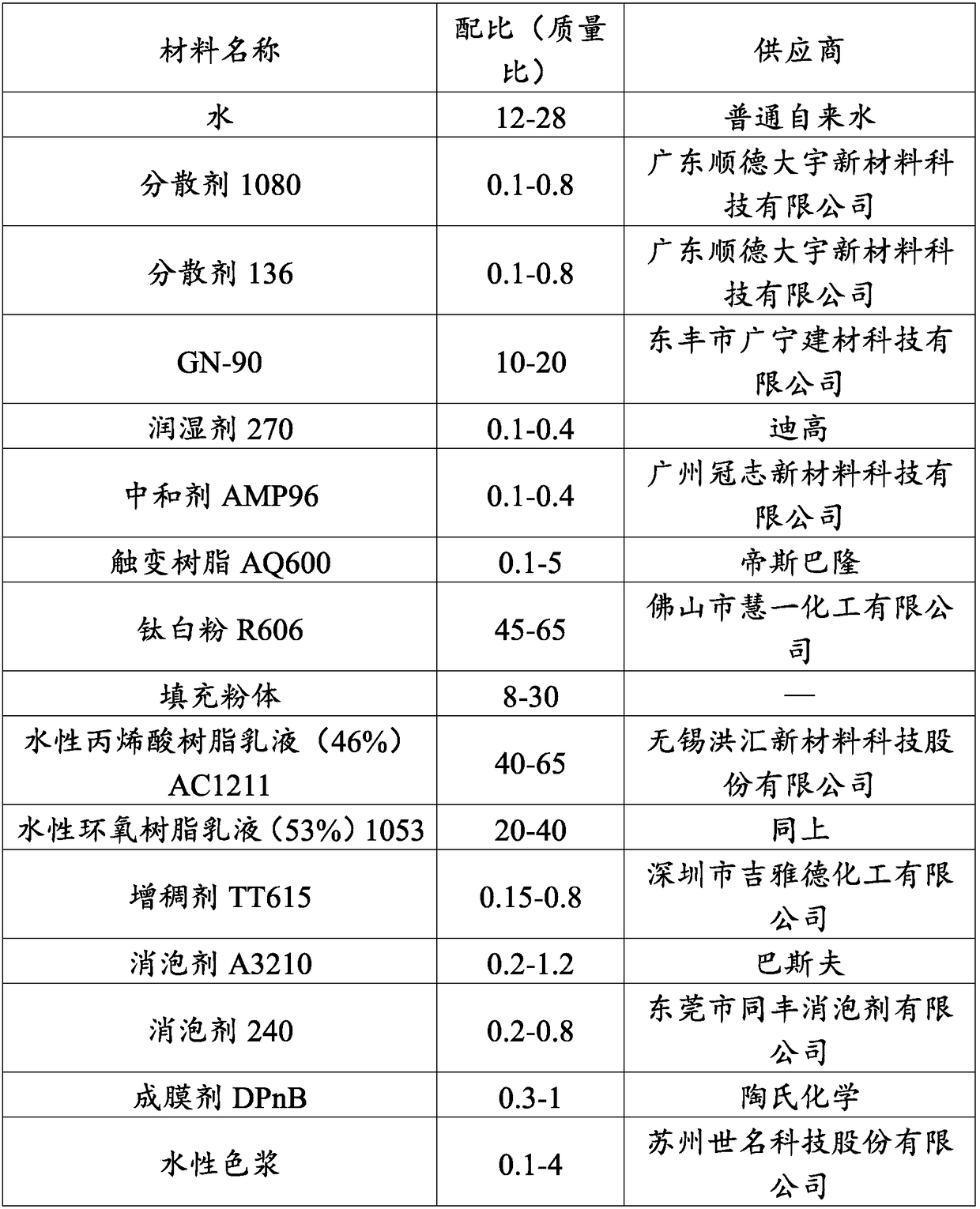 Water-based industrial artistic coating and preparation method thereof