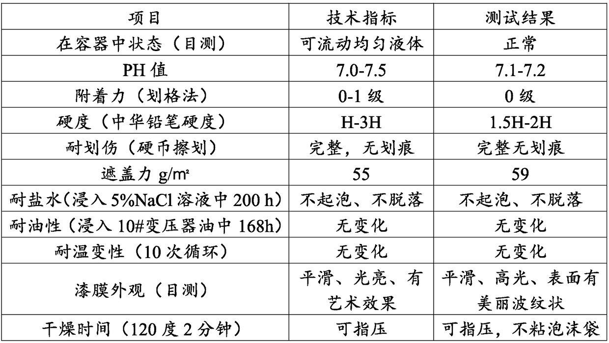 Water-based industrial artistic coating and preparation method thereof