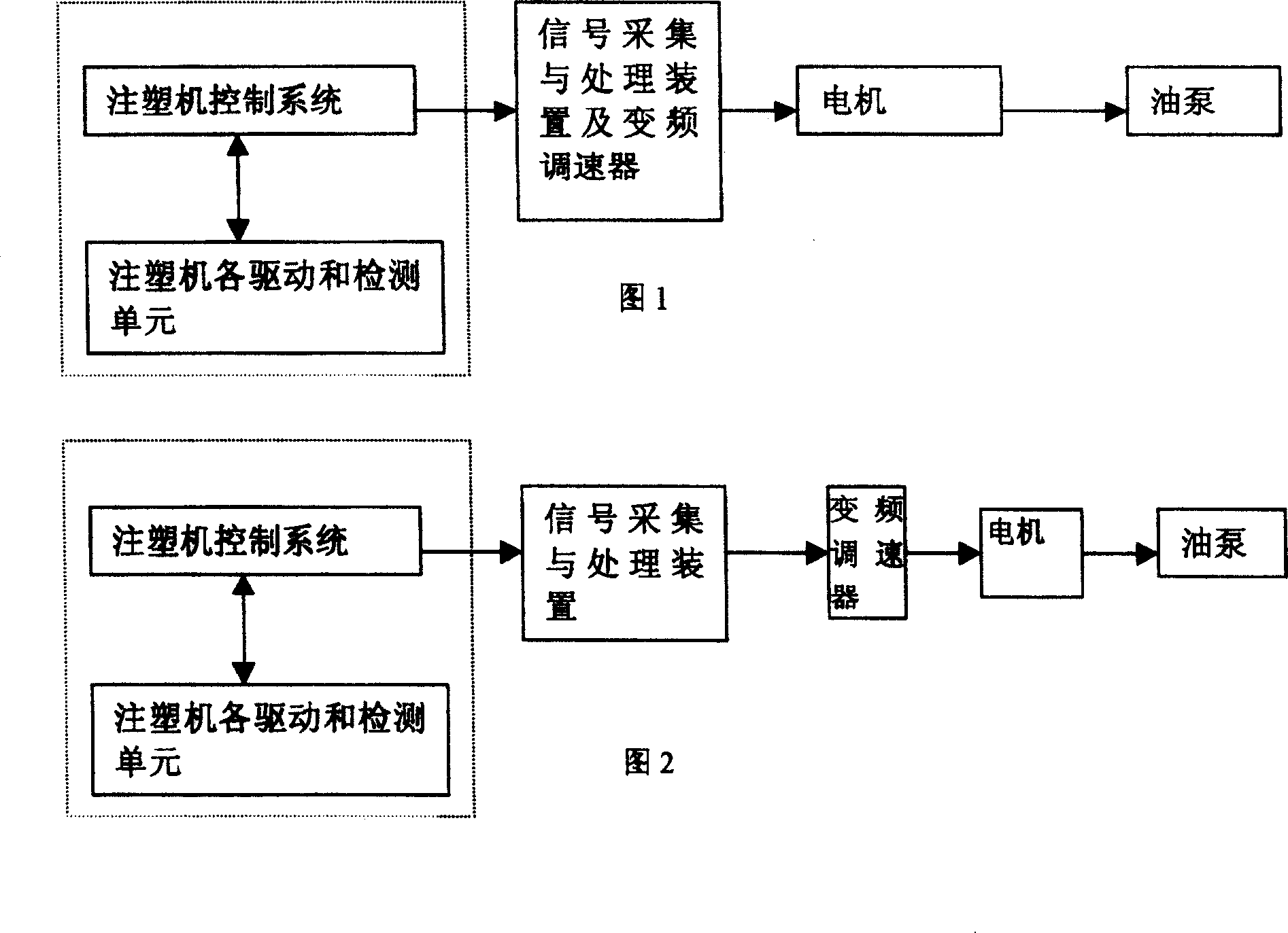 Control device and mothod for raising injection moulding machine production efficiency based on energy-saving frequency change speed regulator