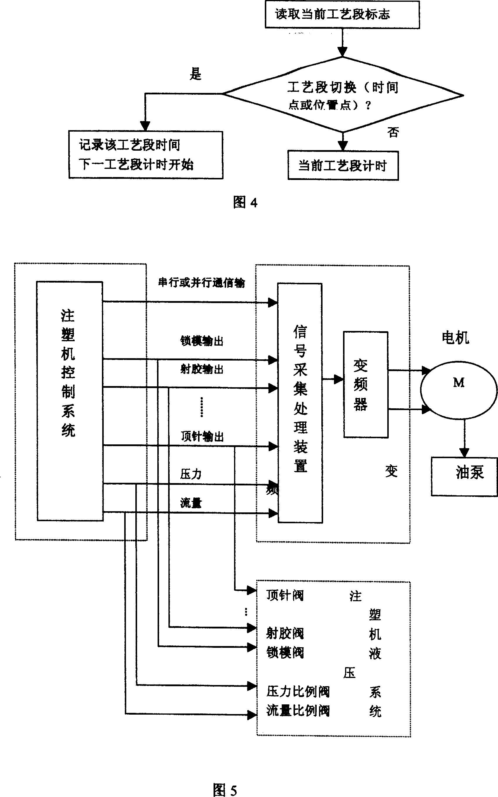 Control device and mothod for raising injection moulding machine production efficiency based on energy-saving frequency change speed regulator