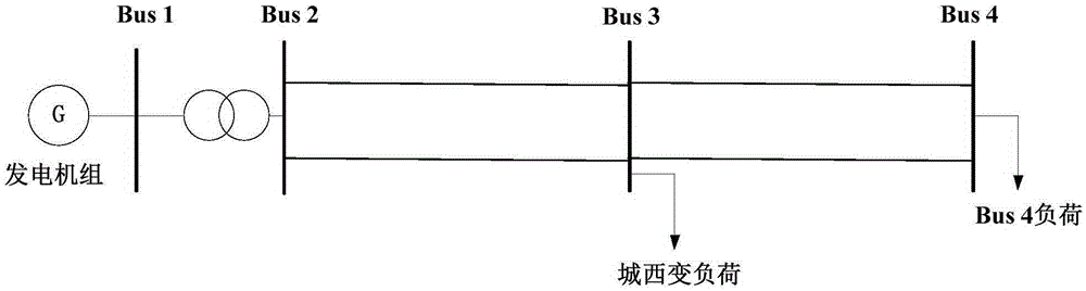 Building method of motor load model