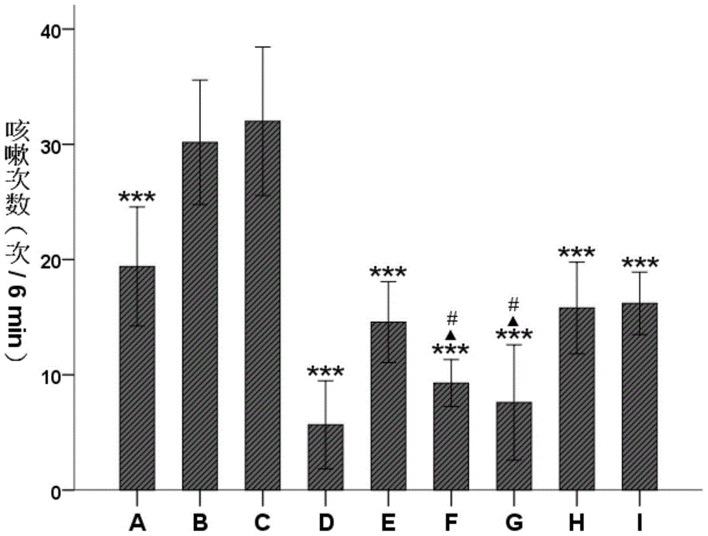 Asarum total lignan extract, its extraction method and its use in the preparation of medicines for alleviating or suppressing cough