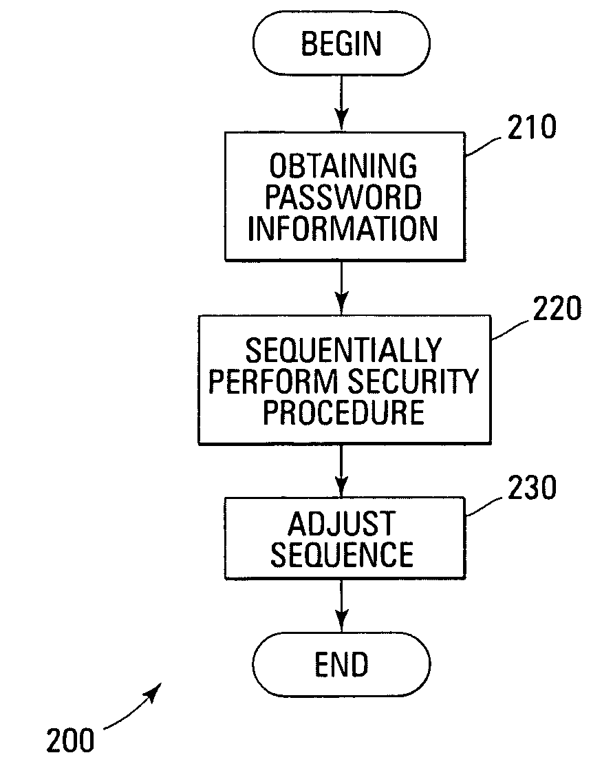 Technique for evaluating computer system passwords