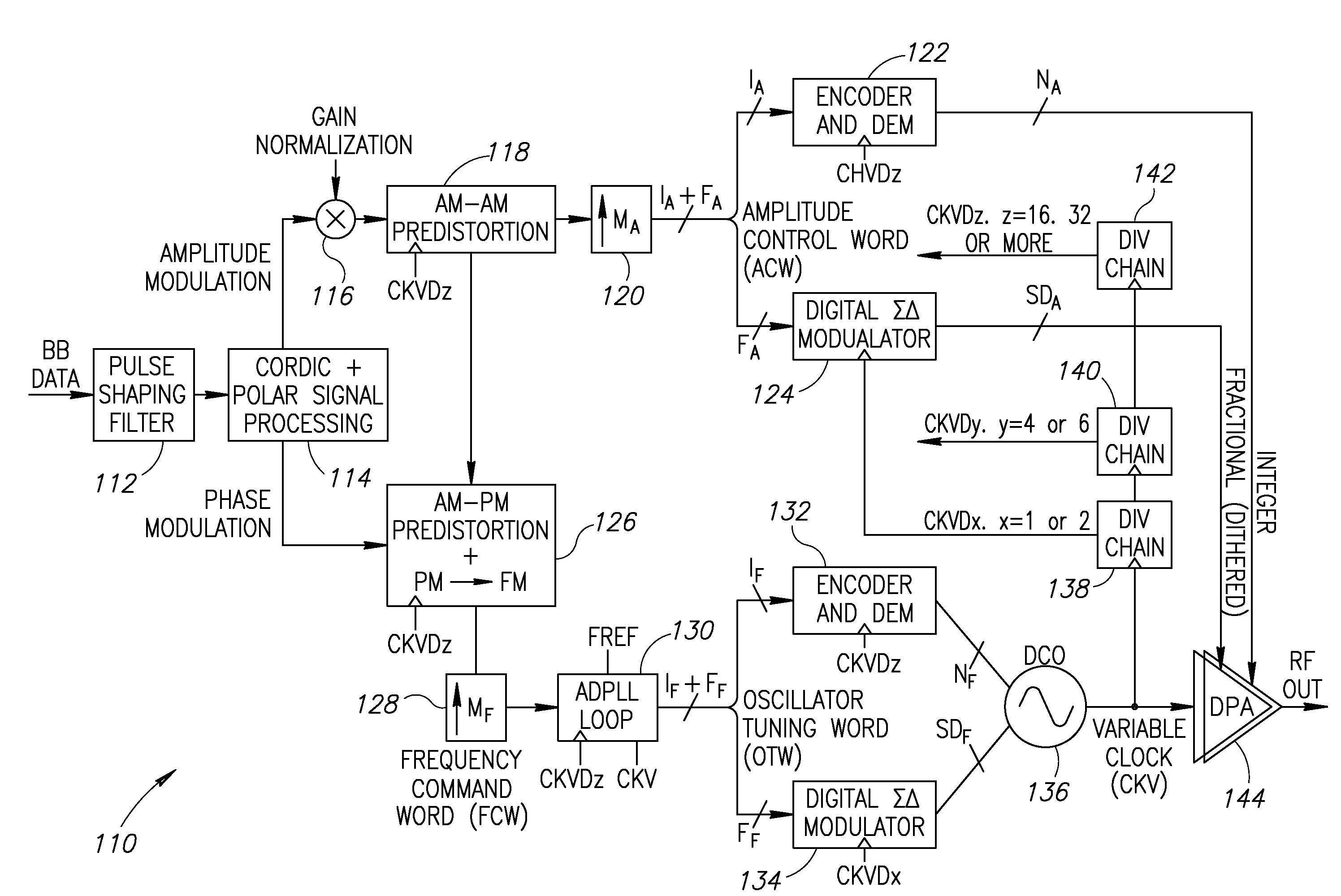 Precise delay alignment between amplitude and phase/frequency modulation paths in a digital polar transmitter