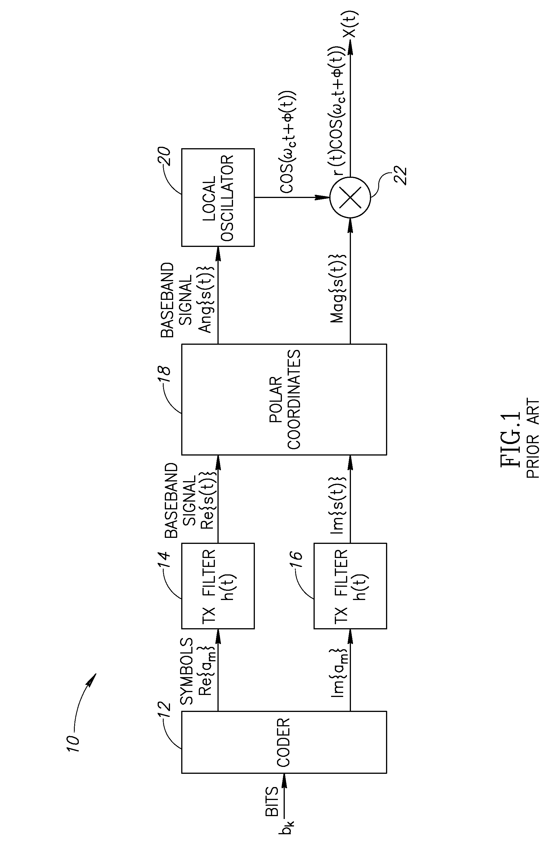 Precise delay alignment between amplitude and phase/frequency modulation paths in a digital polar transmitter