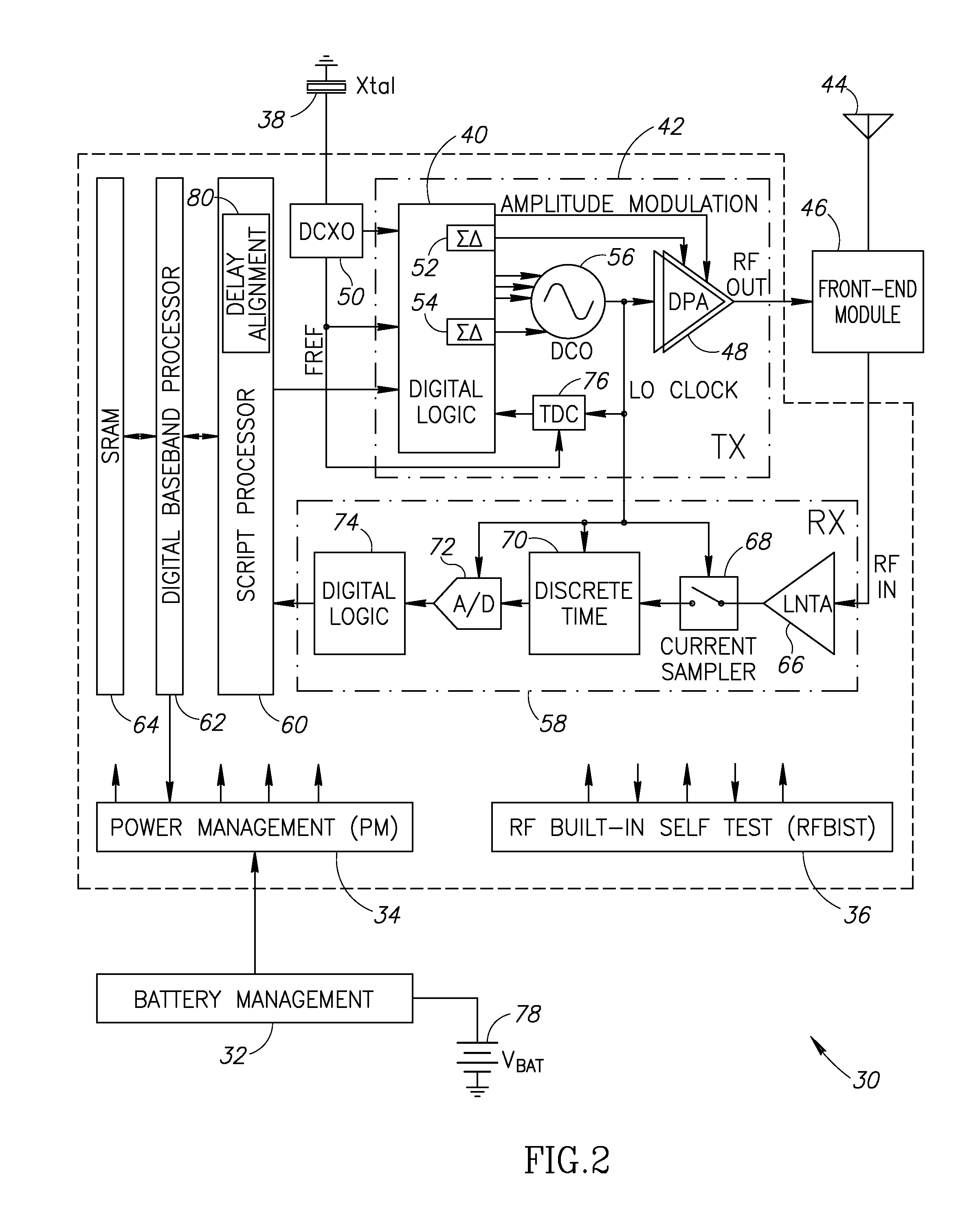 Precise delay alignment between amplitude and phase/frequency modulation paths in a digital polar transmitter