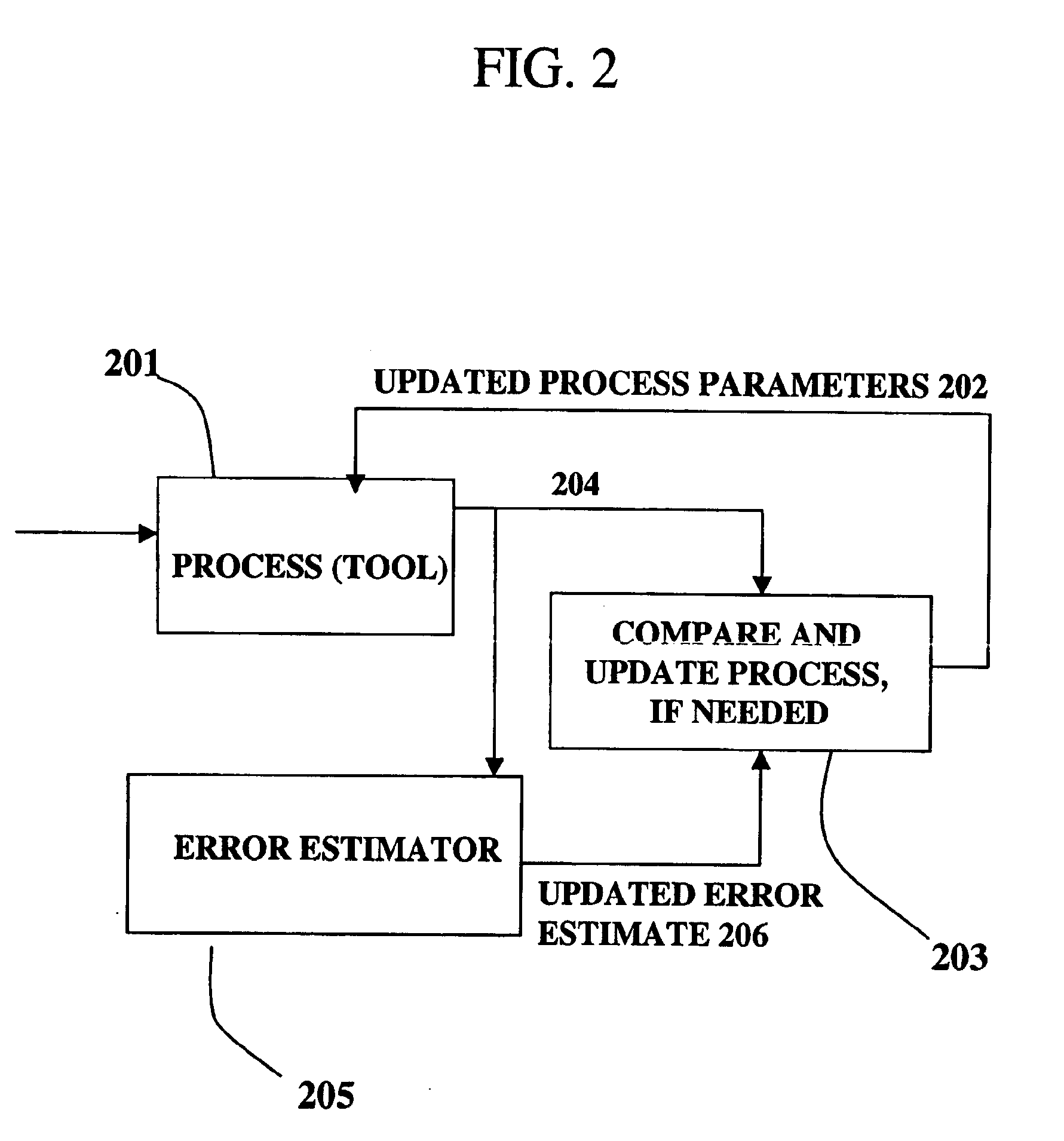 Dynamic offset and feedback threshold