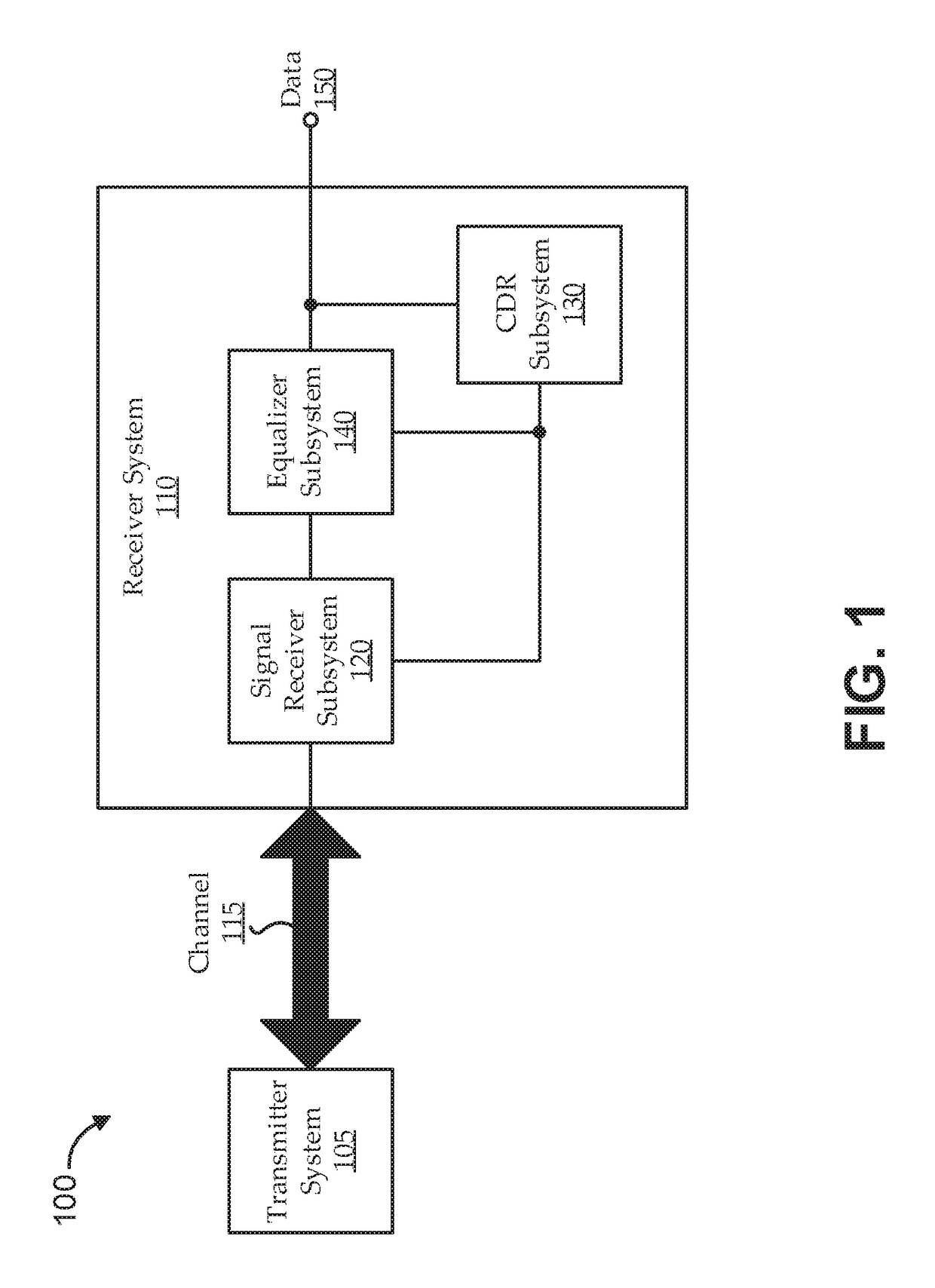 At-rate SERDES clock data recovery with controllable offset