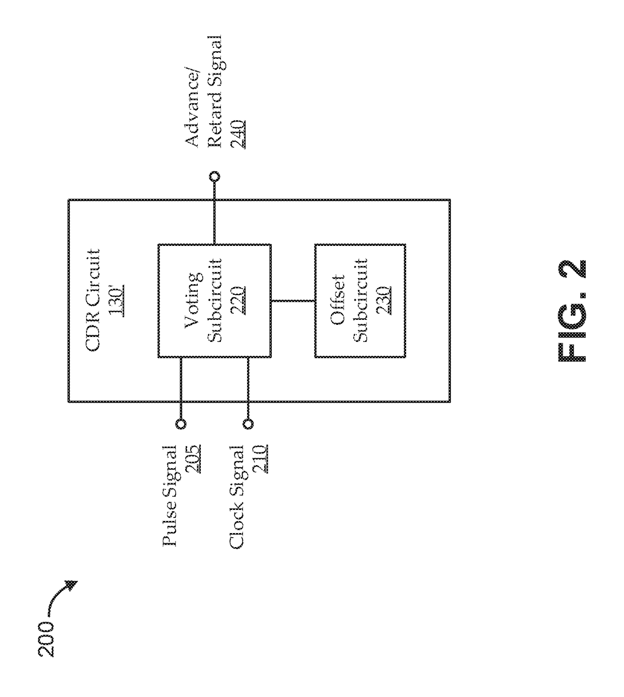 At-rate SERDES clock data recovery with controllable offset