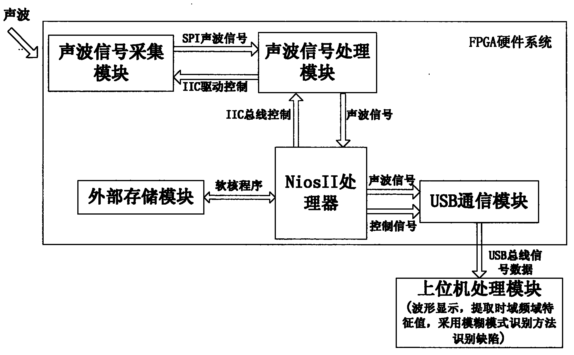 Sound-wave-based square wood hole-defect recognition system and method