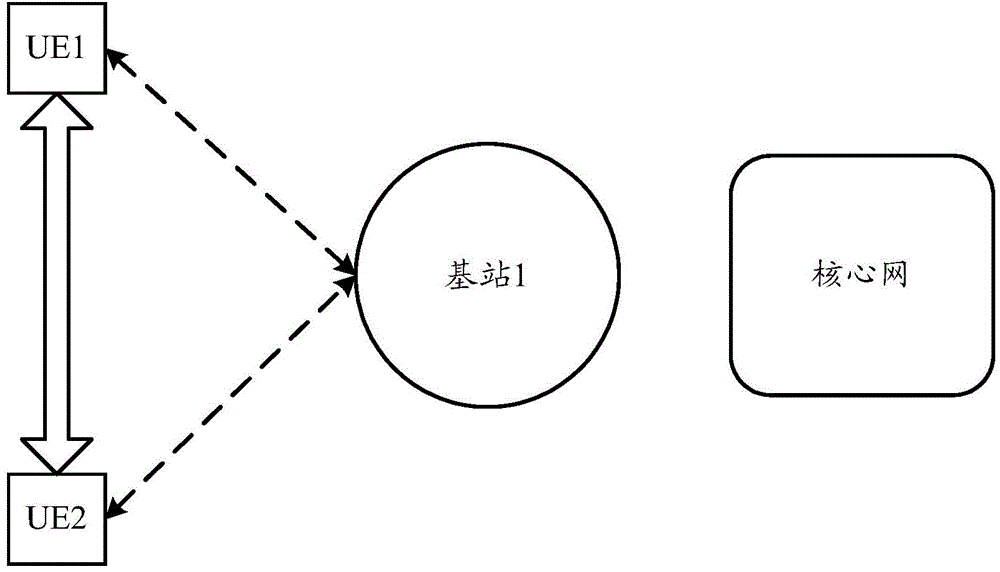 Device-to-Device (D2D) communication method and device, and D2D communication control device