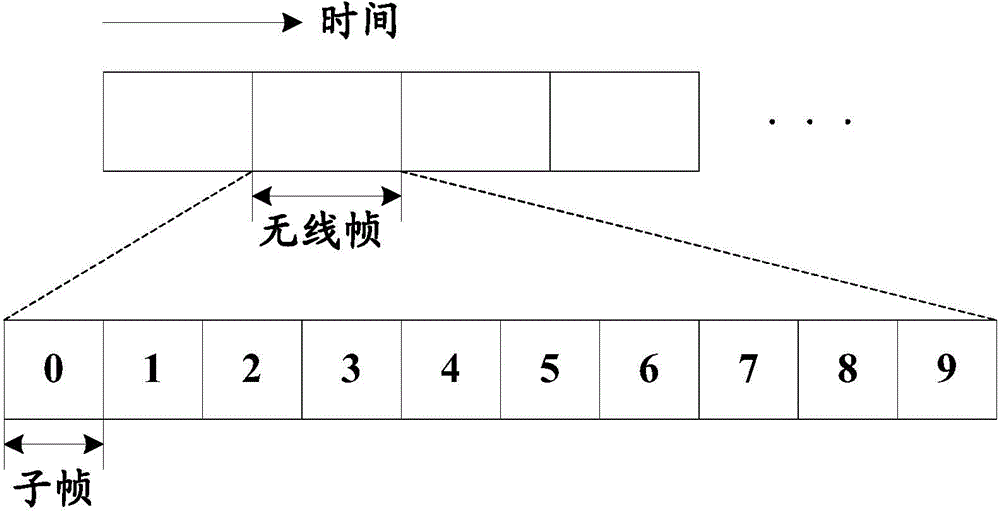 Device-to-Device (D2D) communication method and device, and D2D communication control device