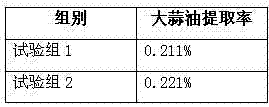 Preparation method of garlic oil