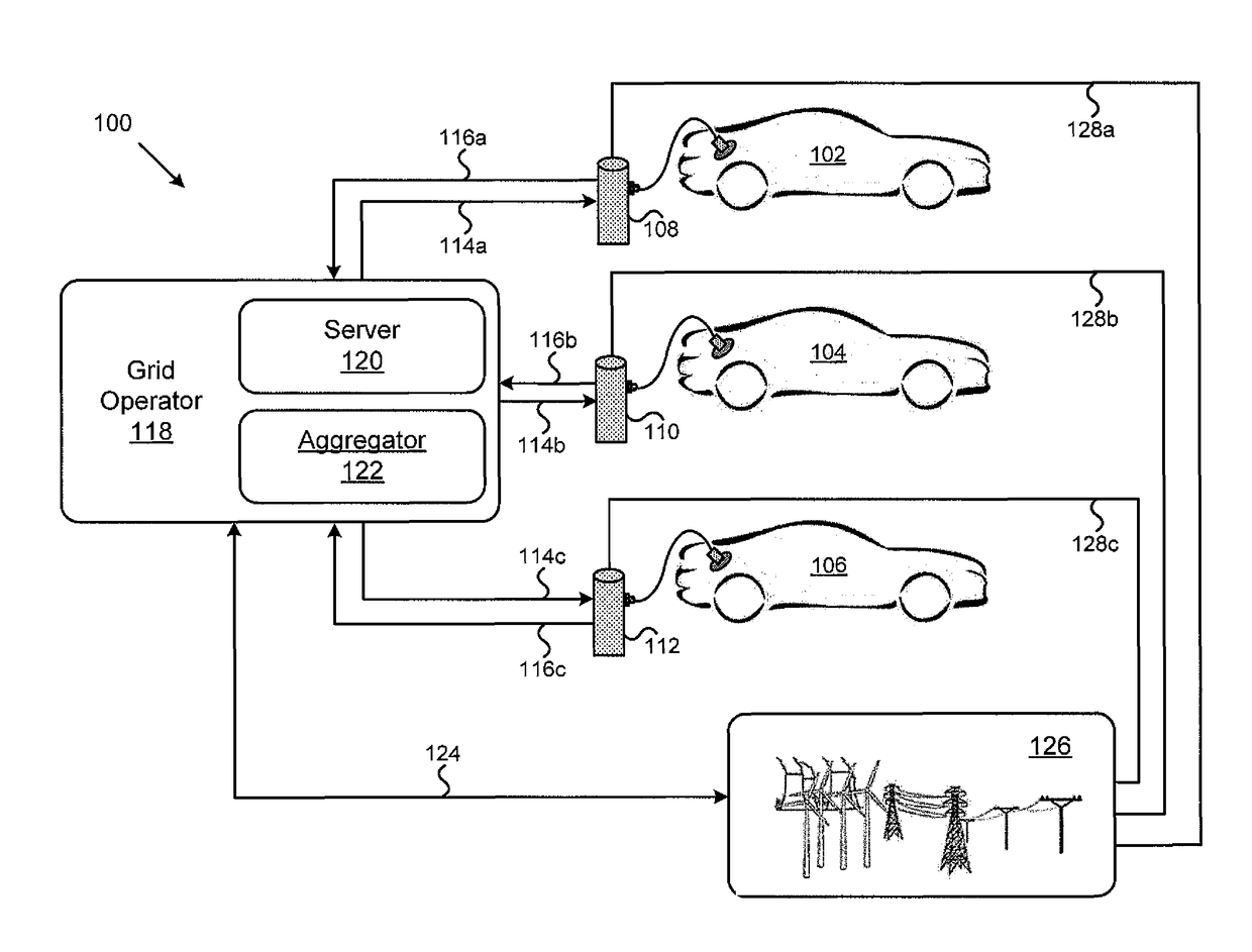 System for optimizing electricity use from an electric grid and related method