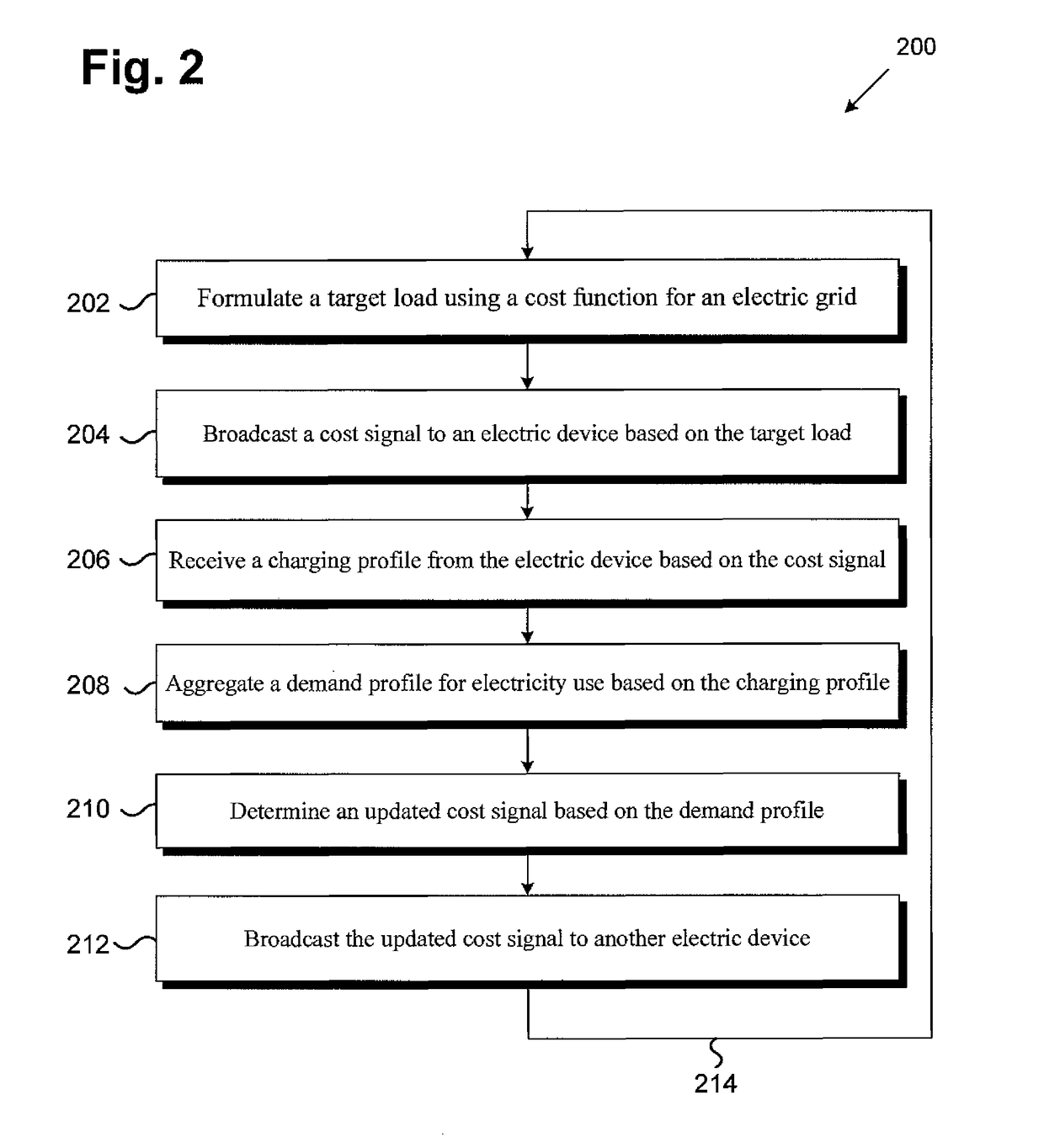 System for optimizing electricity use from an electric grid and related method