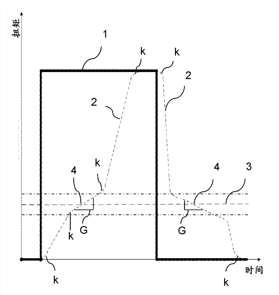 Apparatus and method for processing a torque request for an engine and to reduce driveline shocks