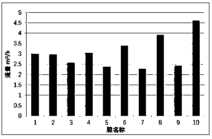 Superconducting magnetic separator parallel separation mechanism capable of achieving uniform water distribution