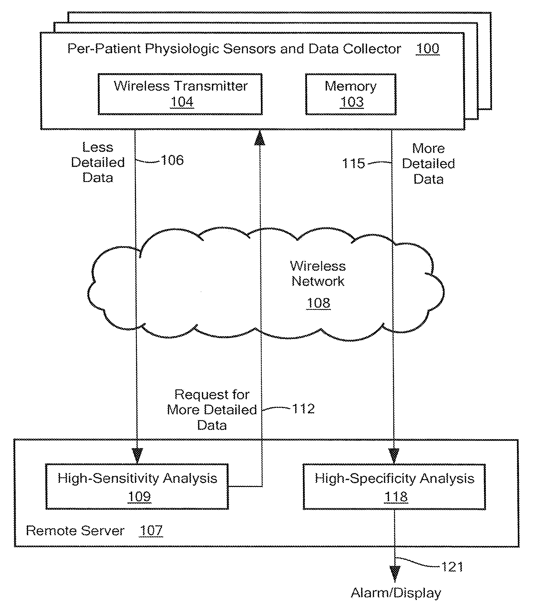 Remote health monitoring system