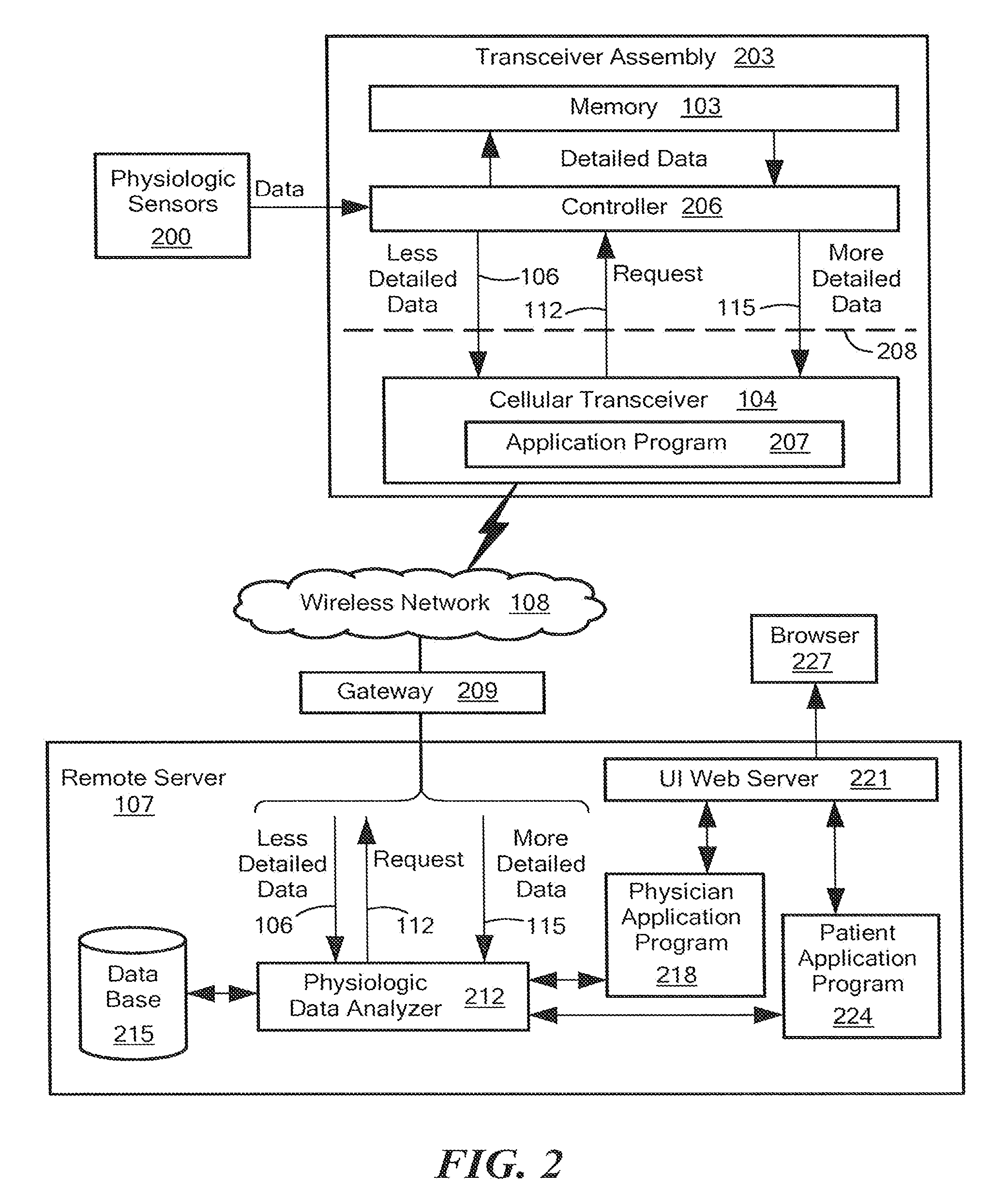 Remote health monitoring system