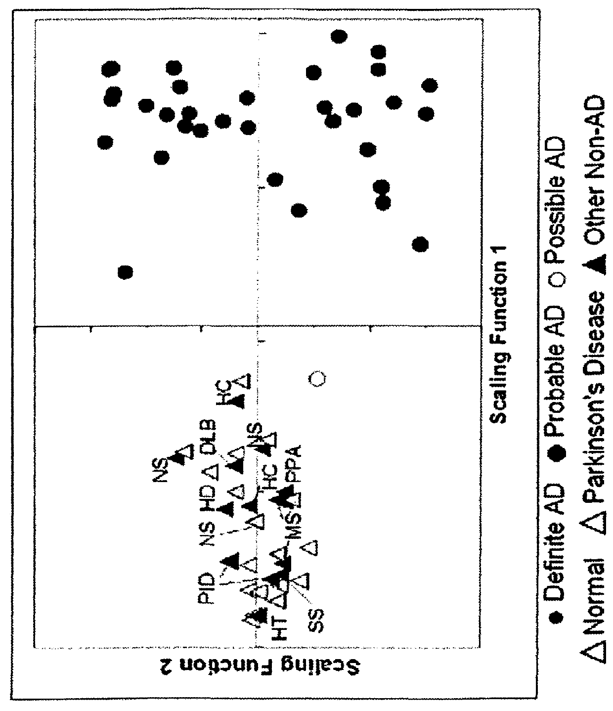 Multiplexed biomarkers for monitoring the Alzheimer's disease state of a subject