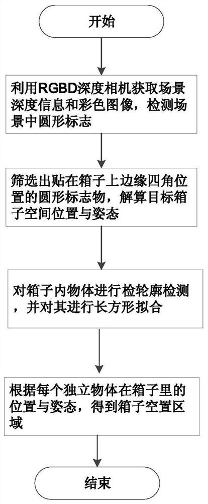 Behavior-associated object feature extraction method in complex scene