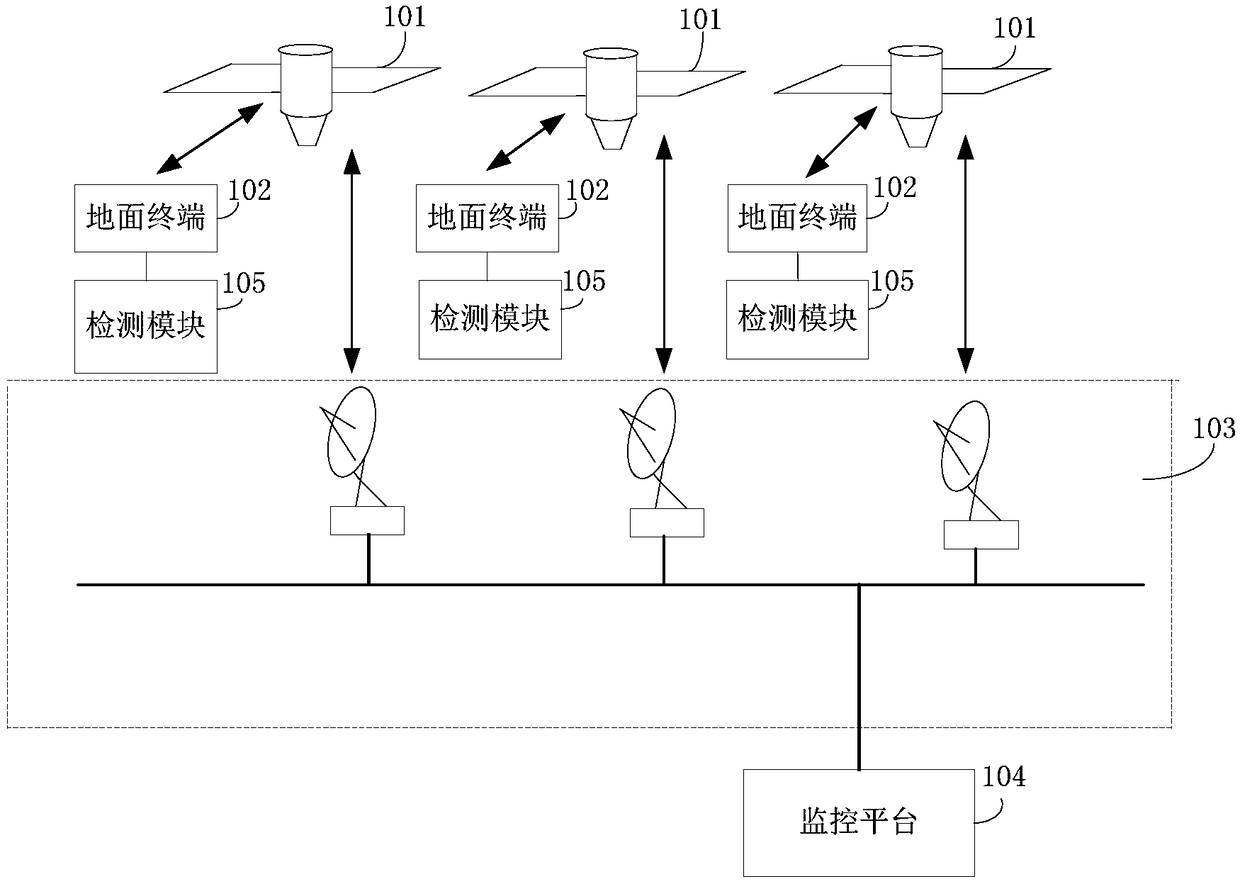 System and method for remote monitoring of long-distance conveying pipeline