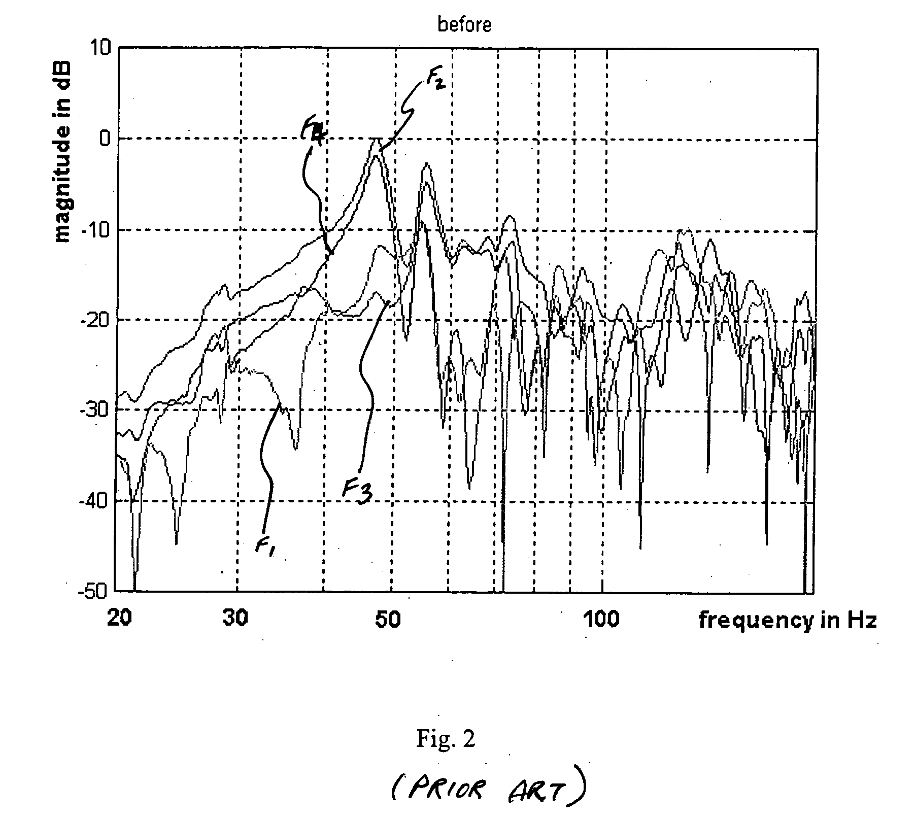 Equalization system to improve the quality of bass sounds within a listening area