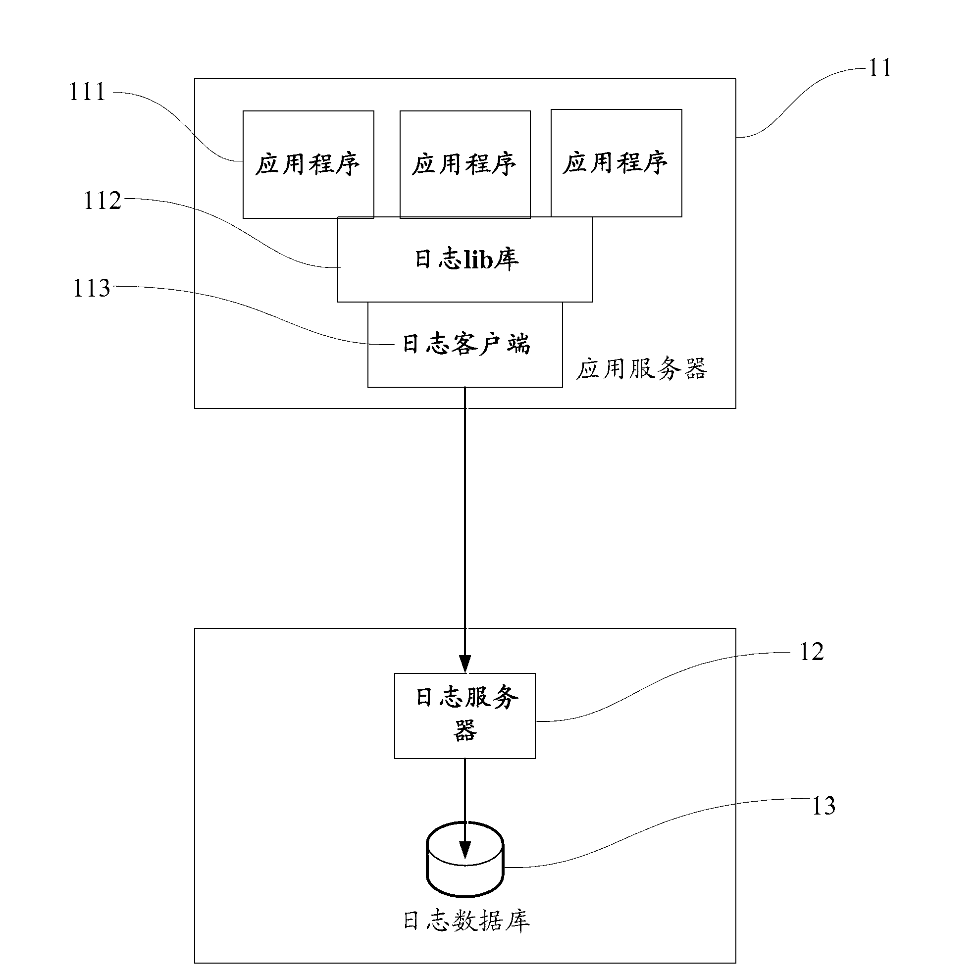 Method and system of log data transmission