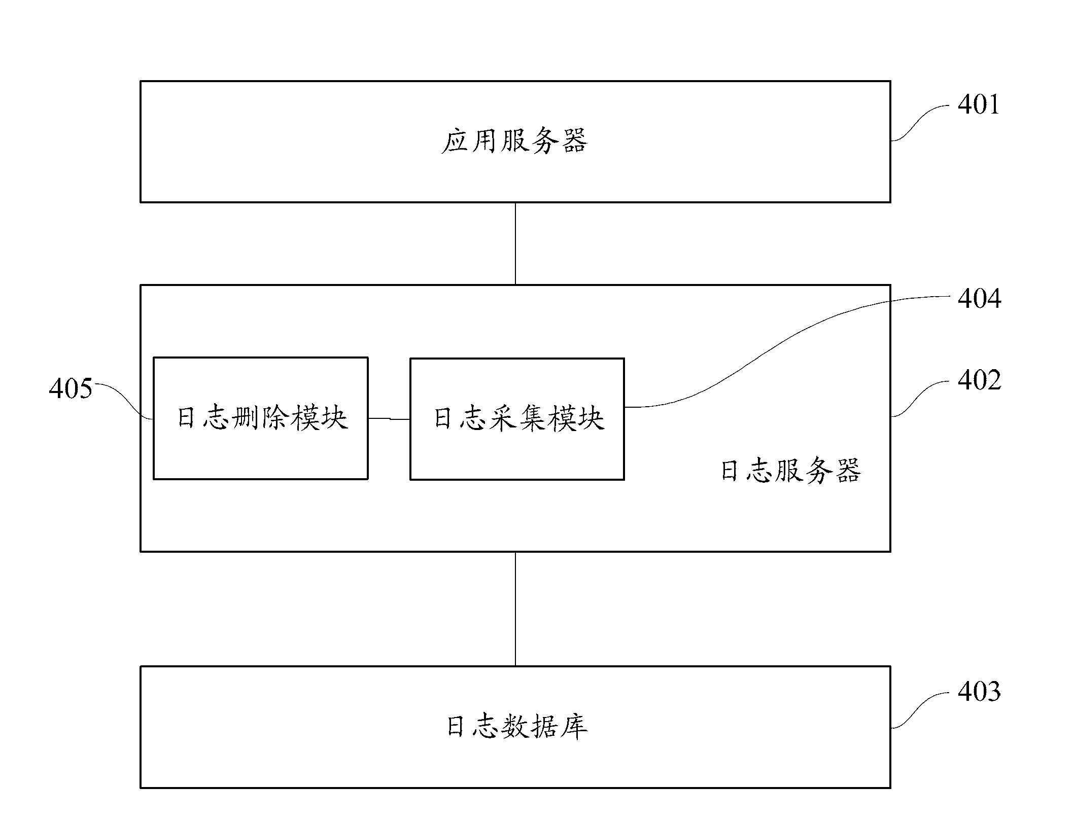 Method and system of log data transmission